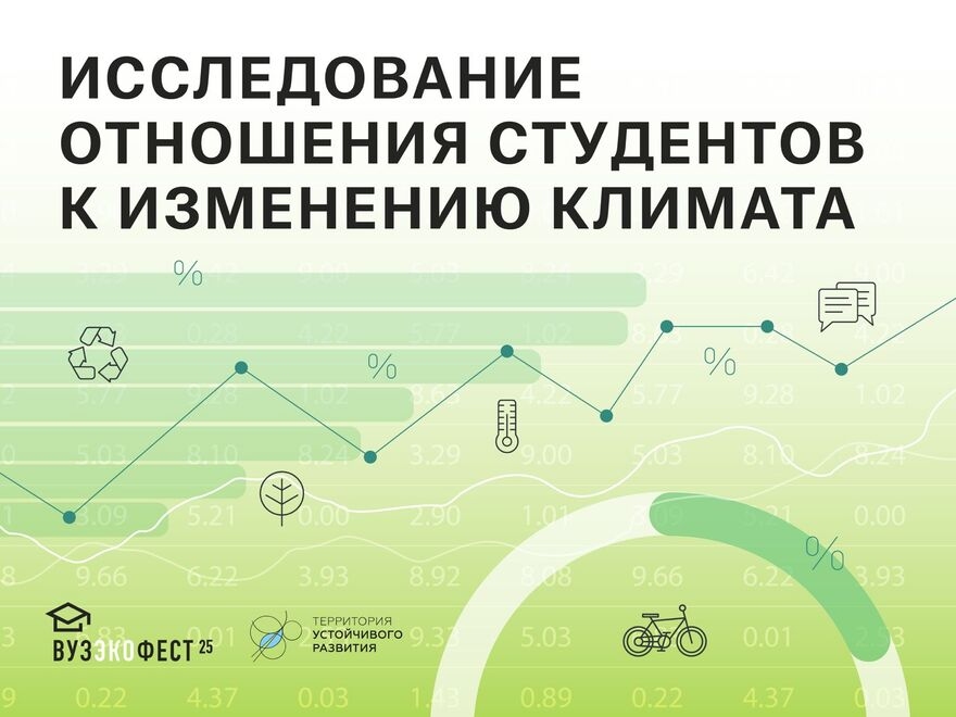 78% российских студентов считают изменение климата проблемой